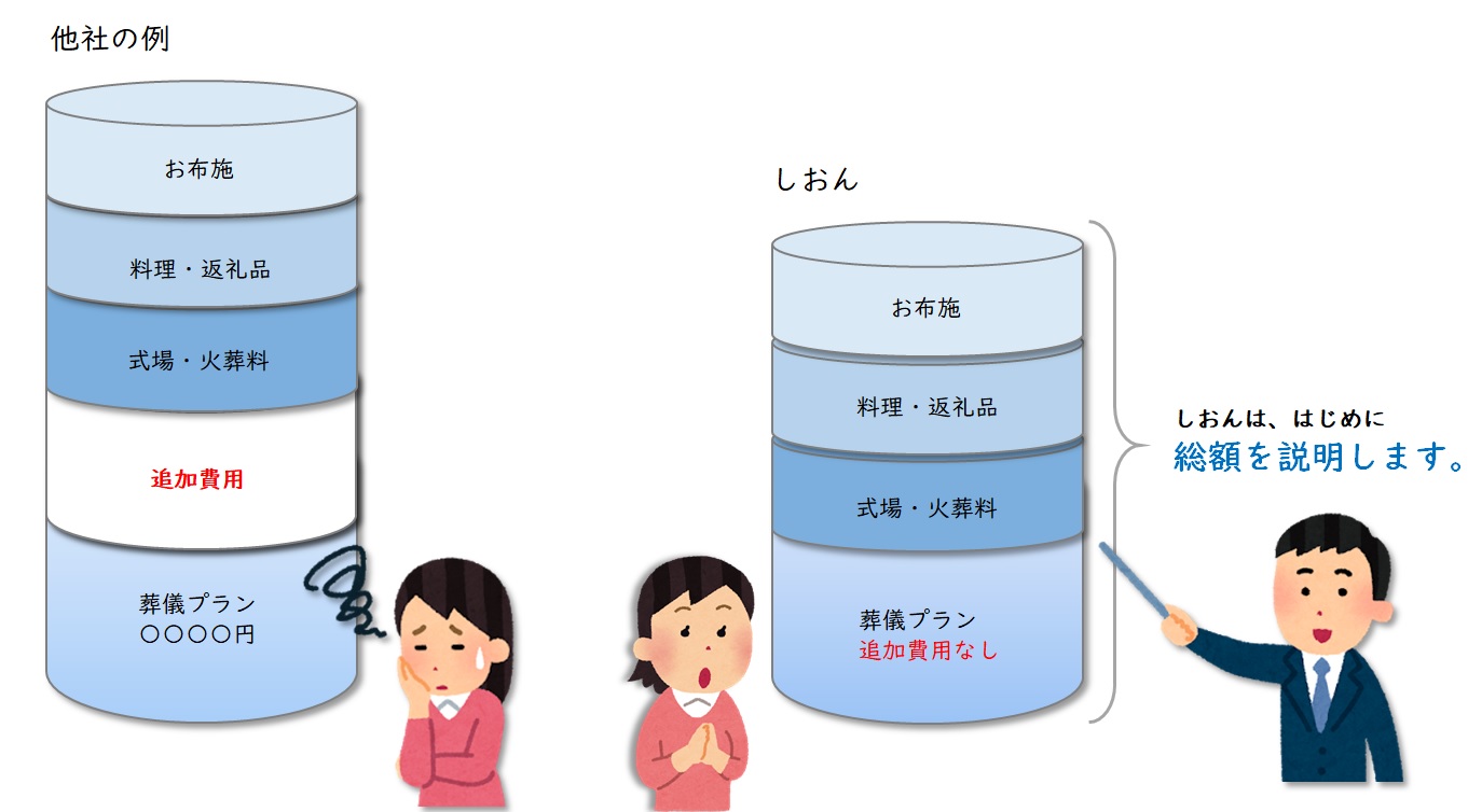 hiyou1